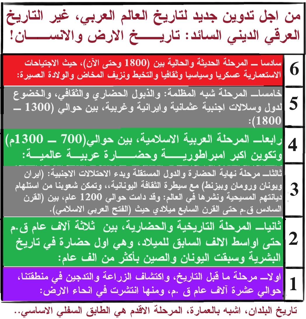 HISTOIR ARAB