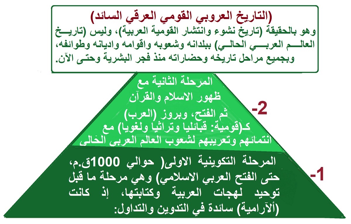 HISTOIR ARABISTE