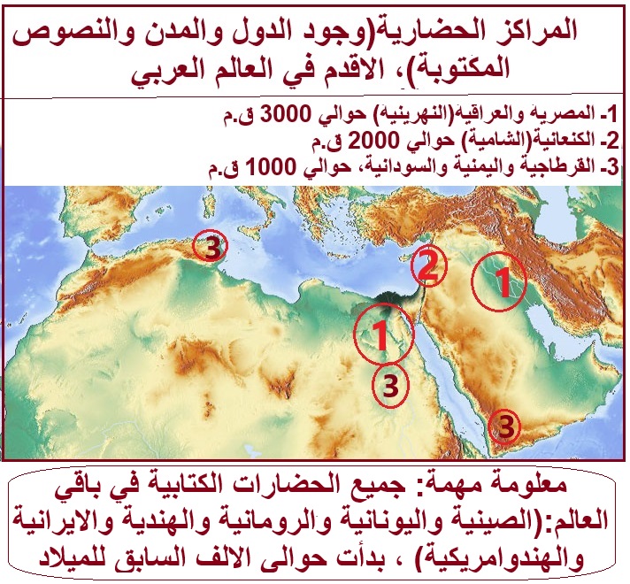 الحضارات الاولى العربية